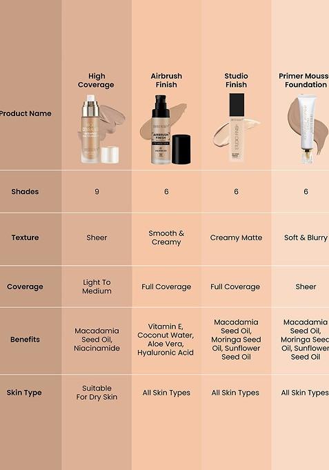 Swiss Beauty High Coverage Waterproof Base Foundation Natural Nude 04