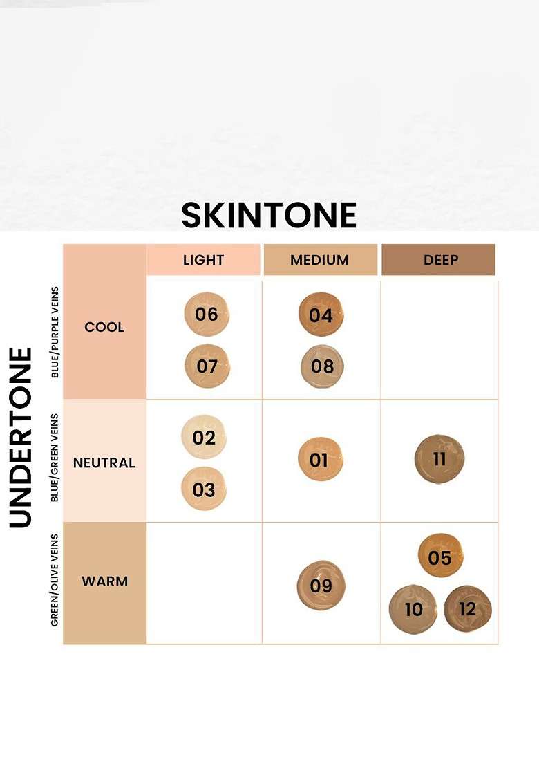 Charmacy Milano Ultra Shift Seal Hydrating Cmc Matte Foundation 30 Ml Shade 08 - Indya