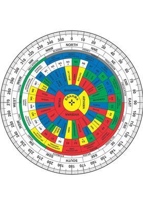 vastu-vigyan Vastu Acrylic Shakti Chakra (6 inch) Multicolor Shakti Chakra |Vastu Remedy Tool Plastic Yantra&nbsp;&nbsp;(Pack of 1)