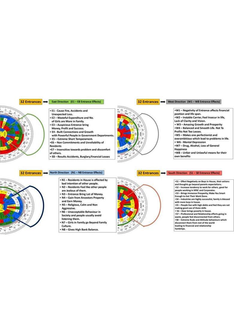 vastu-vigyan Vastu Acrylic Shakti Chakra (6 inch) Multicolor Shakti Chakra |Vastu Remedy Tool Plastic Yantra&nbsp;&nbsp;(Pack of 1) - Indya