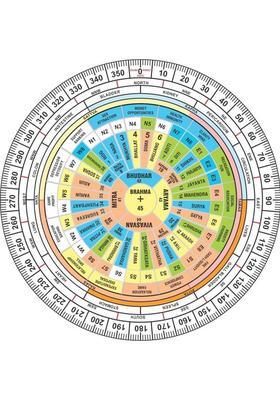 Shubh Sanket Vastu VASTU Shakti CHAKRA/VASTU REMEDY/VASTU DOSH/VASTU SHAKTI CHAKRA Decorative Showpiece - 1 cm&nbsp;&nbsp;(Plastic, Multicolor)