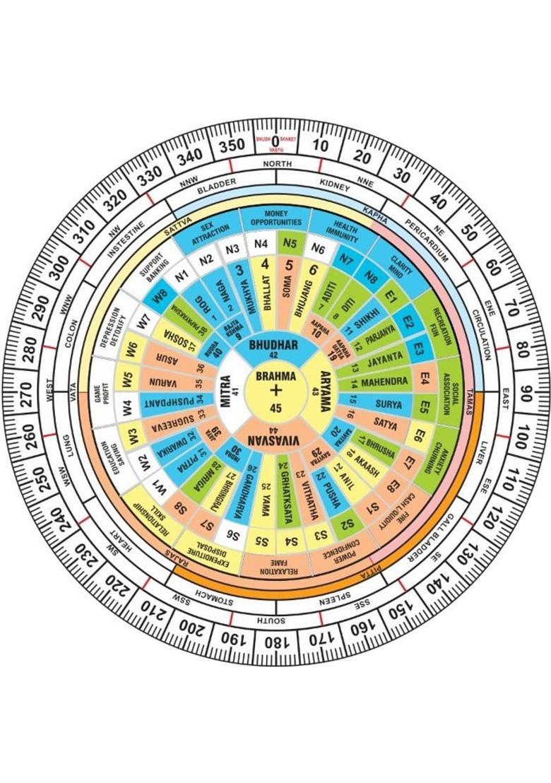 Shubh Sanket Vastu VASTU Shakti CHAKRA/VASTU REMEDY/VASTU DOSH/VASTU SHAKTI CHAKRA Decorative Showpiece - 1 cm&nbsp;&nbsp;(Plastic, Multicolor) - Indya