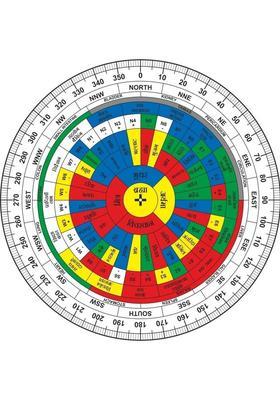 vastu-vigyan Vastu Hindi Shakti Chakra (6 INCH) Vastu Remedy |Vastu Shakti Chakra (Pack of 1) Decorative Showpiece - 0.2 cm&nbsp;&nbsp;(Plastic, Multicolor)