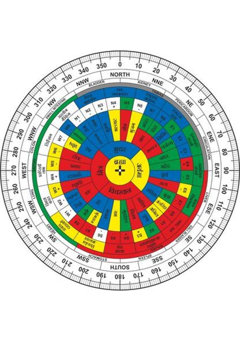 Treemaison Coronating Homes Vastu Hindi Shakti Chakra (6 Inch) for Energy Balancing, & Vastu Correction Decorative Showpiece - 15 cm&nbsp;&nbsp;(Plastic, Multicolor) - Indya