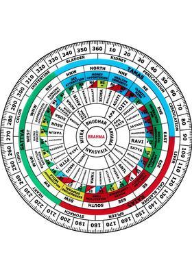 Treemaison Coronating Homes Vastu Shakti Chakra (9 Inch) for Energy Balancing, Protection & Vastu Correction Decorative Showpiece - 22.86 cm&nbsp;&nbsp;(Plastic, Multicolor)