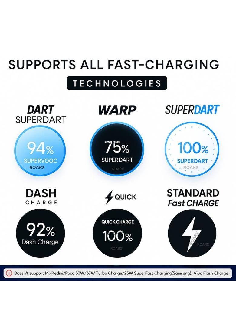 RoarX 33 W VOOC 6 A Wall Charger for Mobile with Detachable Cable&nbsp;&nbsp;(White, Cable Included) - Indya