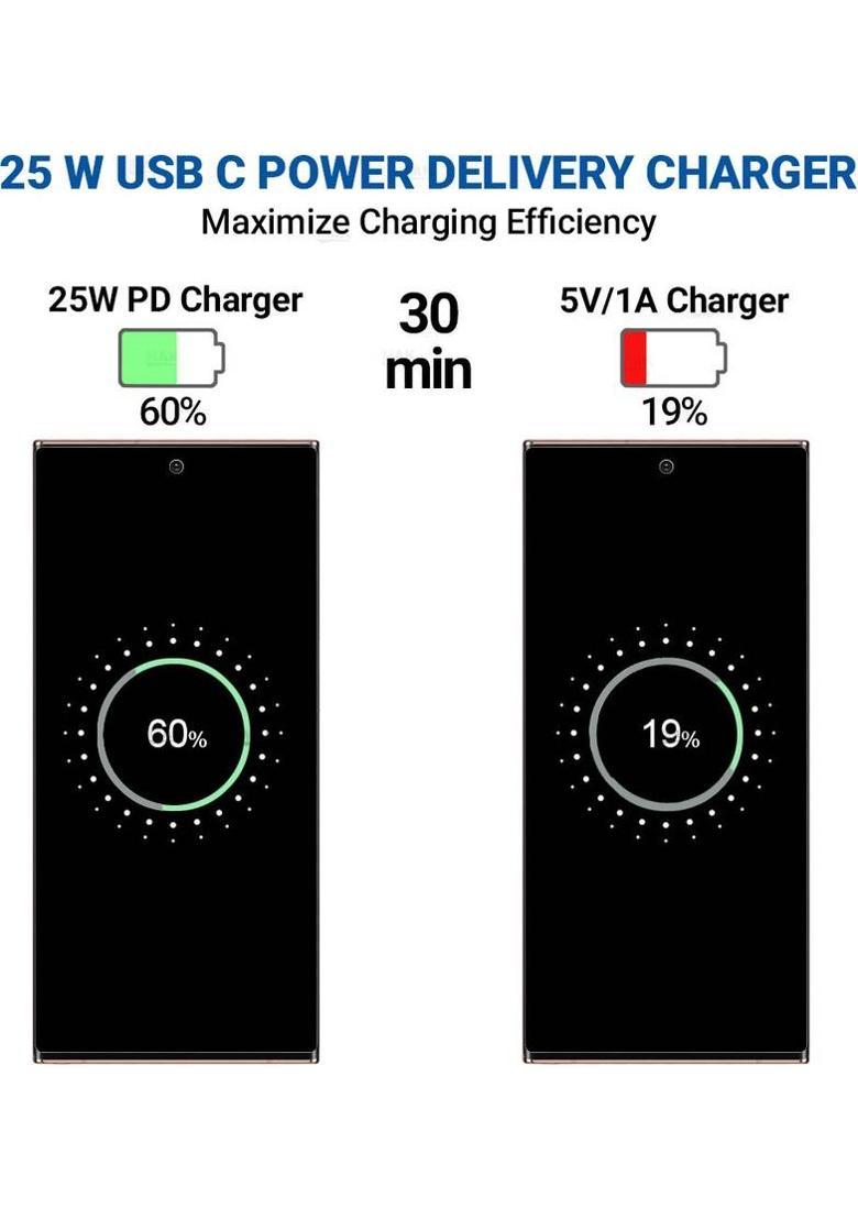 MAK 25 W Supercharge 3 A Wall Charger for Mobile&nbsp;&nbsp;(Super Fast Charging Support for A15 5G, White) - Indya