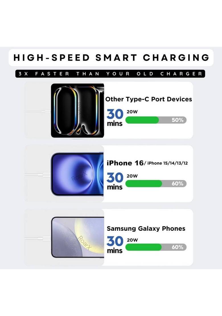 RoarX 20 W Supercharge 3 A Wall Charger for Mobile&nbsp;&nbsp;(White, 20W PD Type-C Fast Charger For iPhone 11/12/13/14 Charger Adapter) - Indya