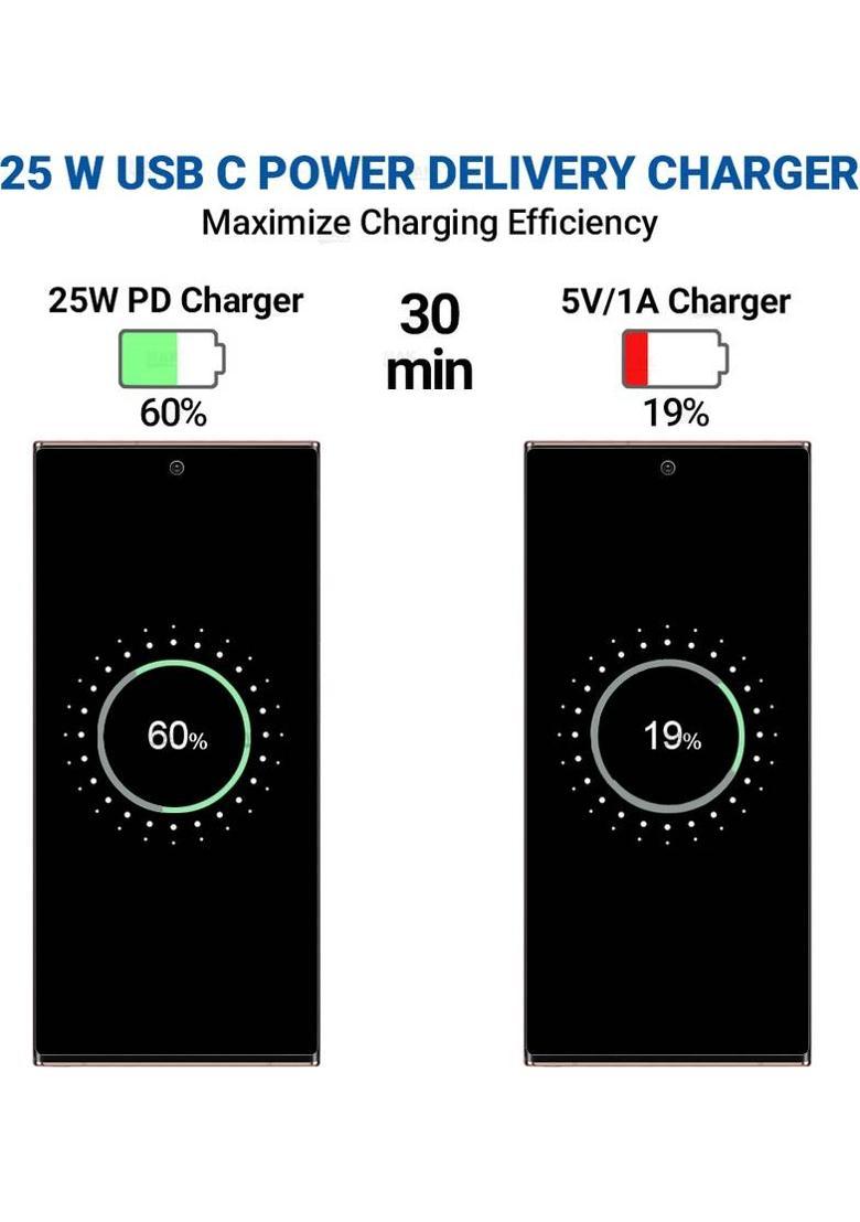 MAK 25 W HyperCharge 3 A Wall Charger for Mobile&nbsp;&nbsp;(Super Fast Charging, Compatible for Galaxy A14 5G & Other Devices, White) - Indya