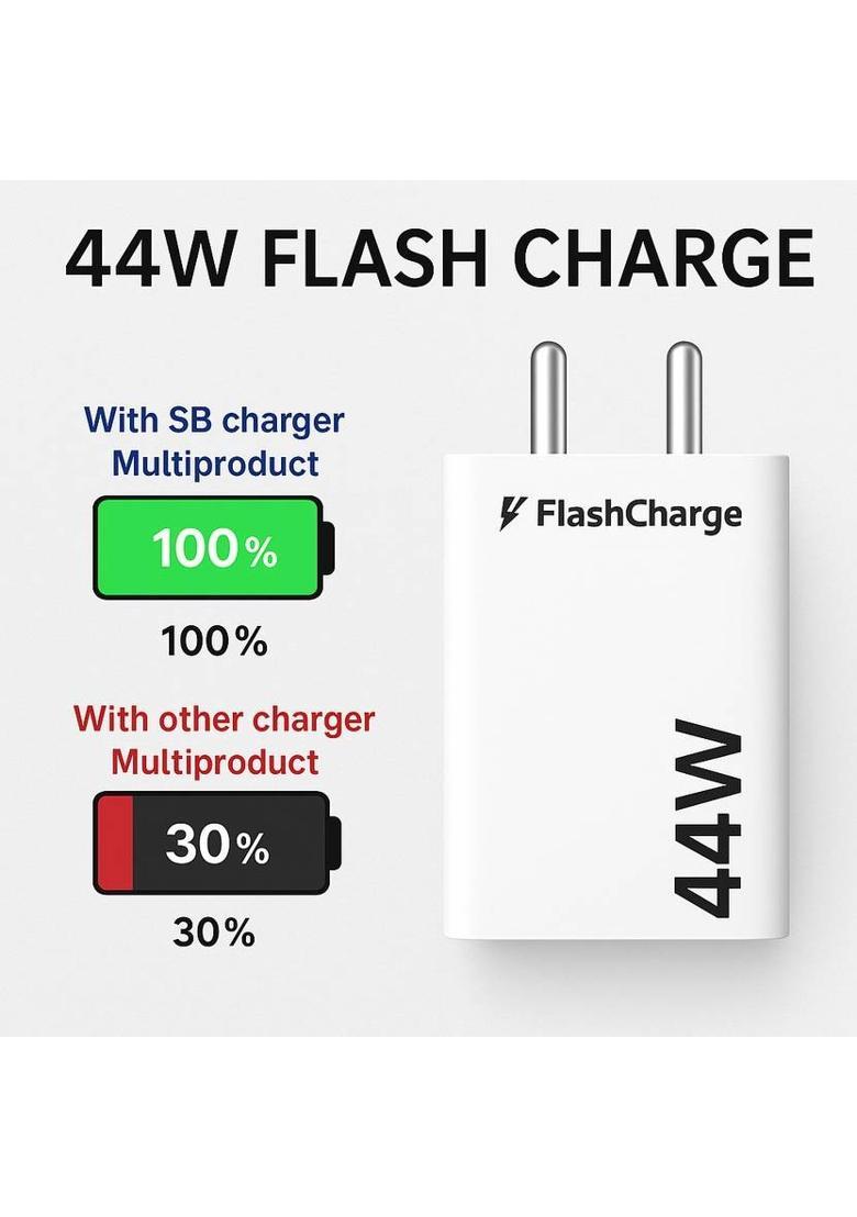 SB 44 W 4 A Wall Charger for Mobile with Detachable Cable&nbsp;&nbsp;(support FLASH 2.0 only supported device, White, Cable Included) - Indya