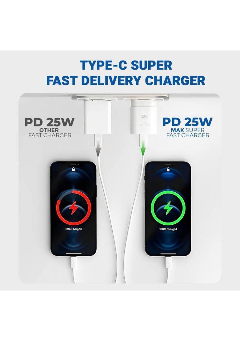 MAK 25 W Supercharge 3.1 A Wall Charger for Mobile with Detachable Cable&nbsp;&nbsp;(Super Fast Charging Compatible for Galaxy M14 5G & Other Devices, White, Cable Included) - Indya