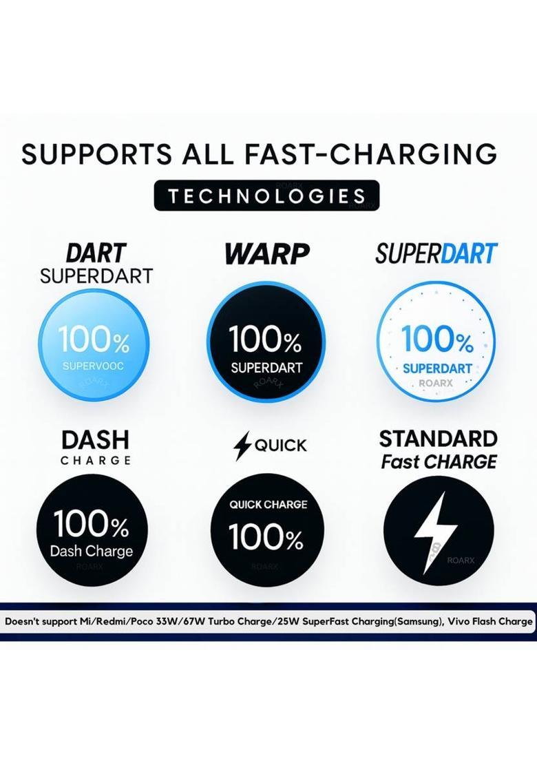 RoarX 33 W SuperVOOC 3 A Wall Charger for Mobile with Detachable Cable&nbsp;&nbsp;(White, Cable Included) - Indya