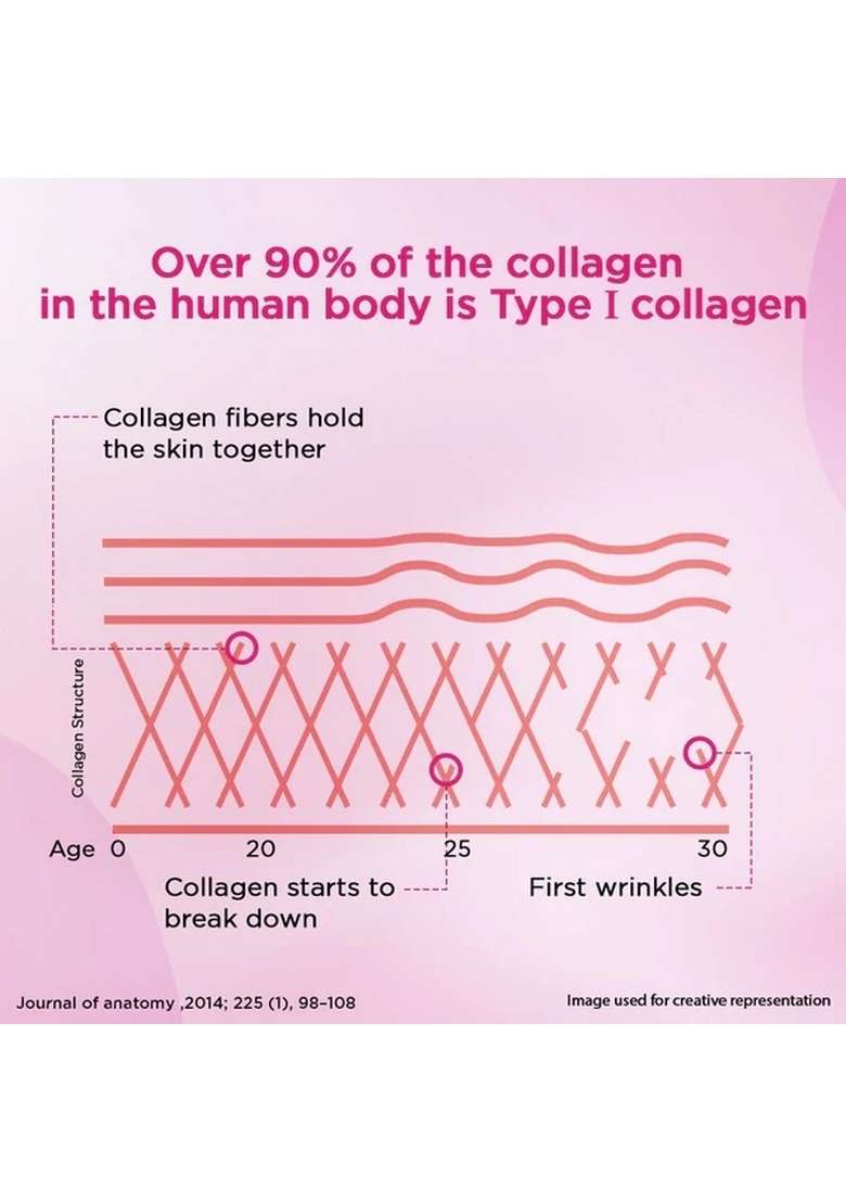 DABUR Siens By Dabur Hydrolyzed Marine Collagen , Powder with Glutathione, Hyaluronic Acid, Vitamin C Blueberry Lavender - Indya