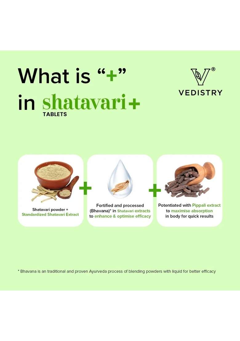 Charak Vedistry Shatavari+ Pack Of 1 - Indya