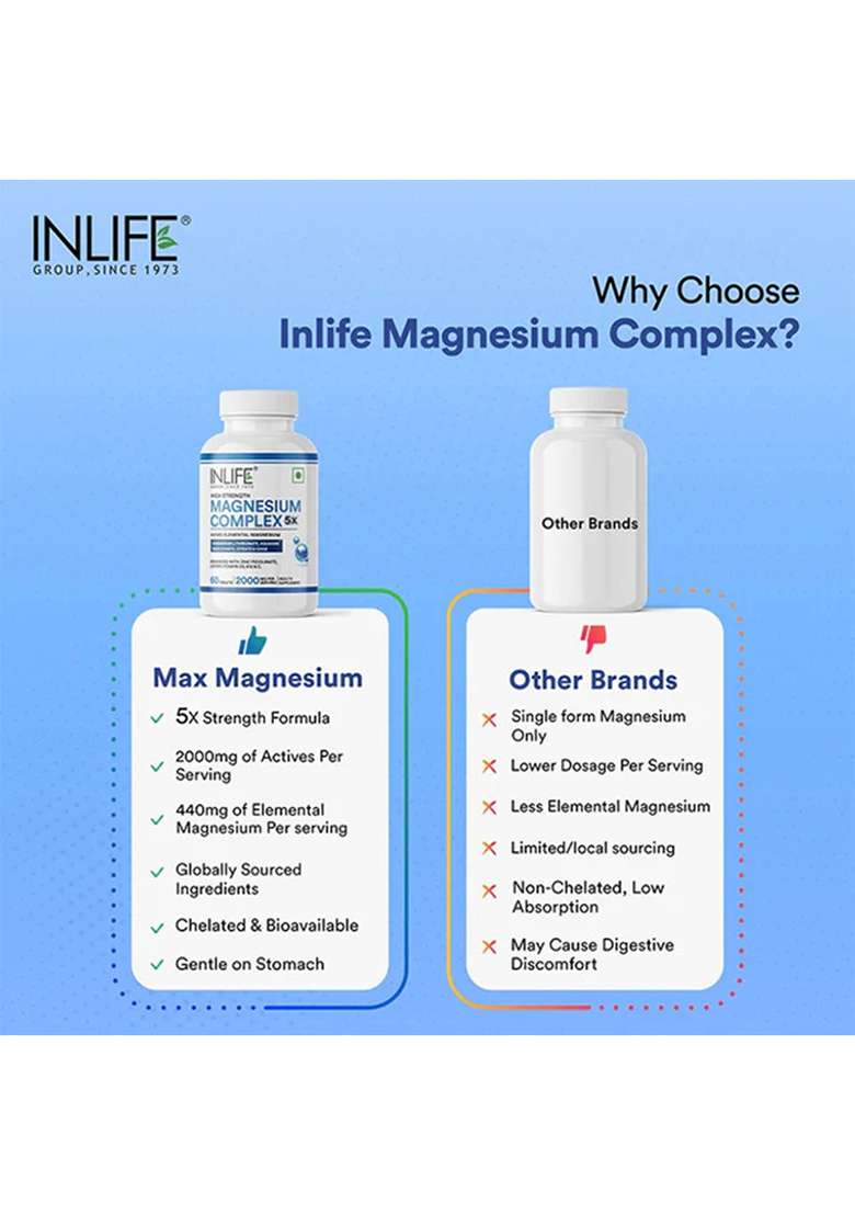 Inlife 5X Magnesium Complex 2000Mg With Zinc, Vitamin C, D3, B12 Veg. Tablets - Indya