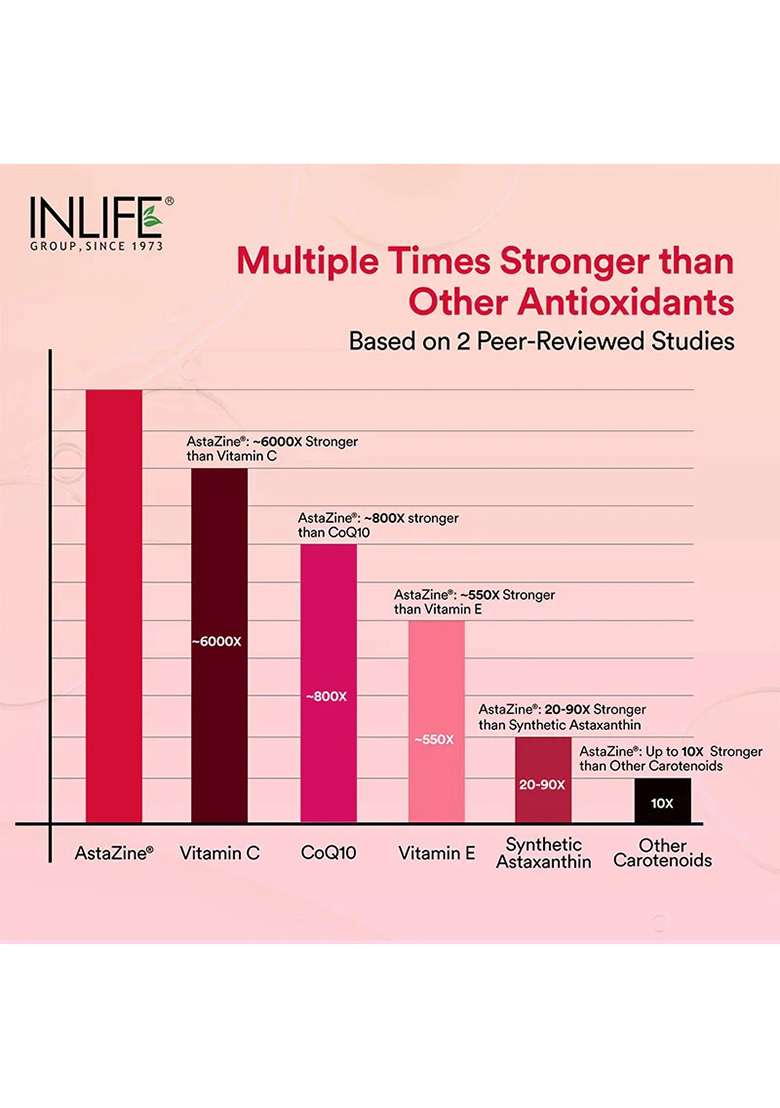 Inlife Astazine® Astaxanthin 5% With Vitamins A, D3 & E – Ultra-Pure & High-Potency Antioxidant Formula - Indya