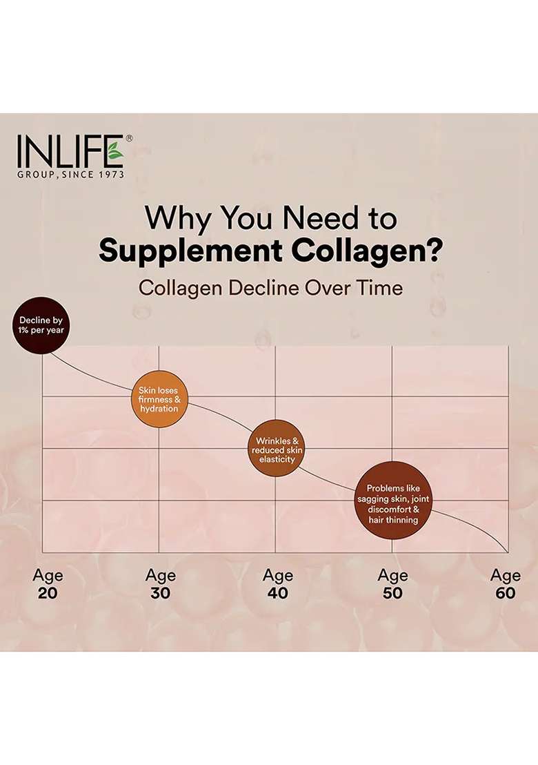 Inlife Hydrolyzed Marine Fish Collagen Peptides Supplement | Enhanced With Vitamin E, Vitamin C, Biotin, Hyaluronic Acid 200G - Indya