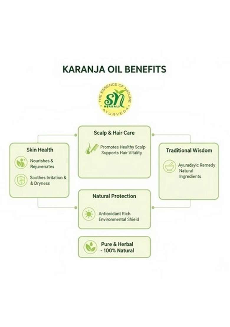 Snherbals Karanja Oil 50 Ml Pack Of 3 - Indya
