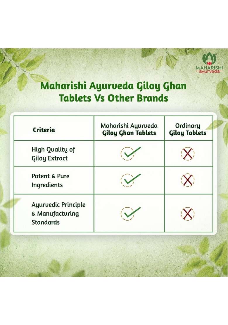Maharishi Ayurveda Giloy Ghan Vati - 100% Natural Immunity Boosting Tablets | Enhances Strength & Stamina Fights Fatigue Detoxifies The Body (Giloy Ghan, 60 (Pack Of 1)) - Indya
