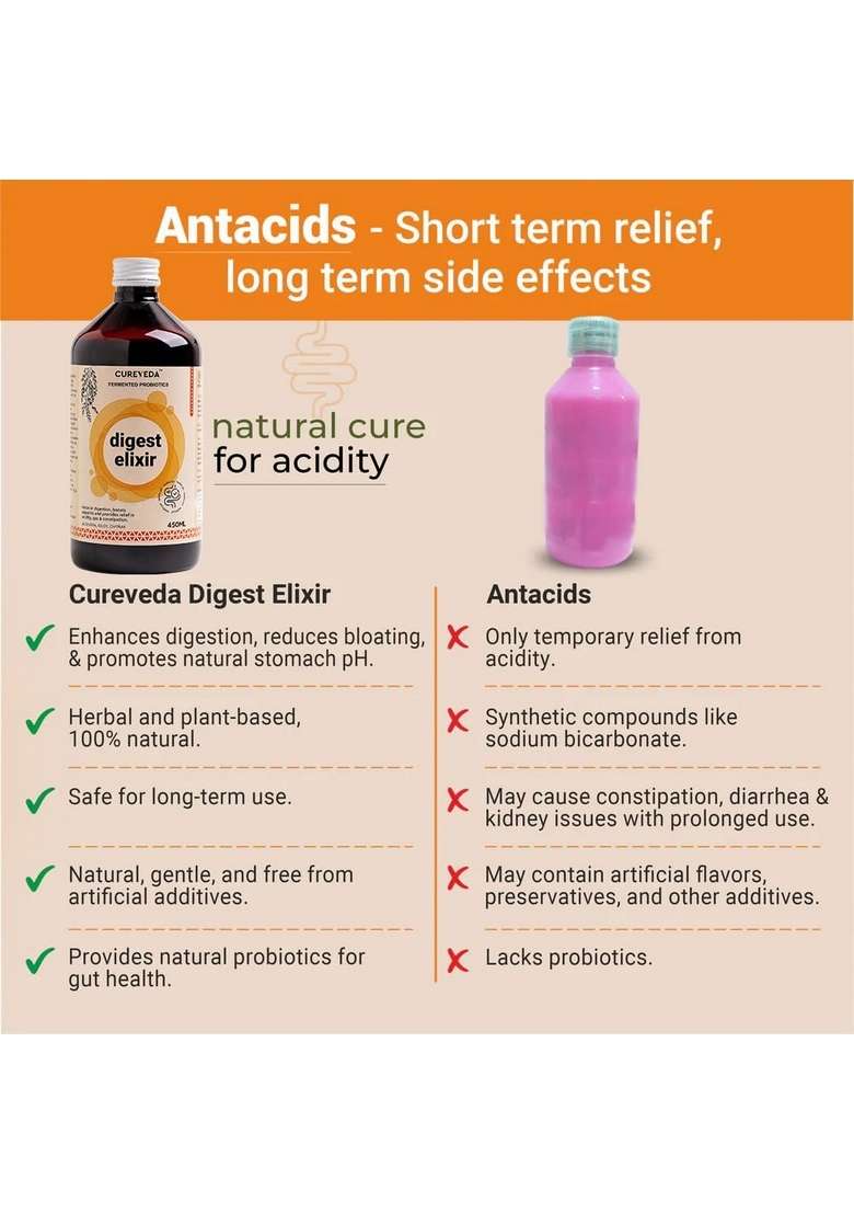 Cureveda Digest Elixir Herbal Syrup, Ayurvedic Tonic For Detox, Enrich With Aloe Vera And Chitrak (450 Ml) - Indya