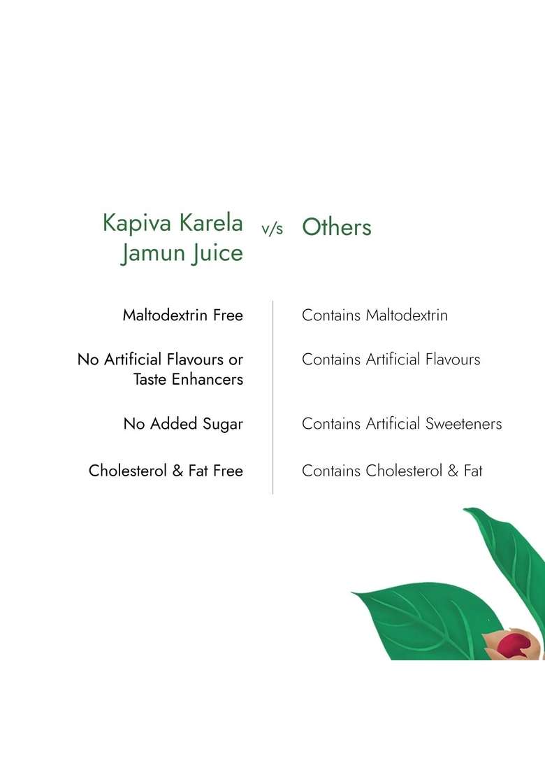 Kapiva Karela Jamun Juice (2L) | Controls Blood Sugar Levels, Lowers Bad Cholesterol Diabetic Care - Super Saver Pack Of 2 - Indya