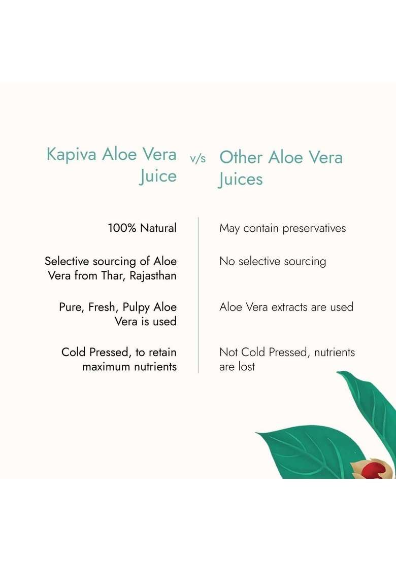 Kapiva Aloe Vera Juice + Wheatgrass | Ayurvedic Combo For Better Digestion, General Wellness, And Skin Care (1L+1L) - Indya