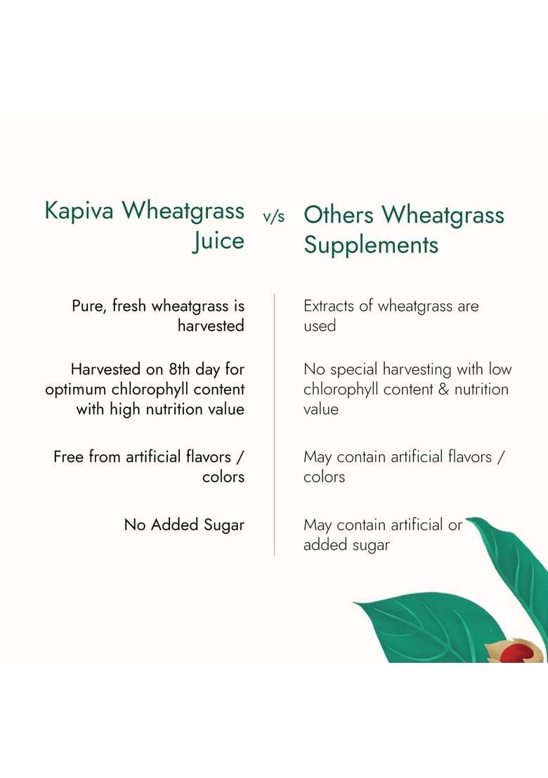 Kapiva Aloe Vera Juice + Wheatgrass | Ayurvedic Combo For Better Digestion, General Wellness, And Skin Care (1L+1L) - Indya