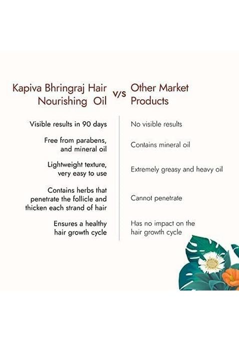 Kapiva Bhringraj Hair Nourishing Oil (200 Ml) 100% Ayurvedic | Voluminous Within 90 Days Provides Nourishment