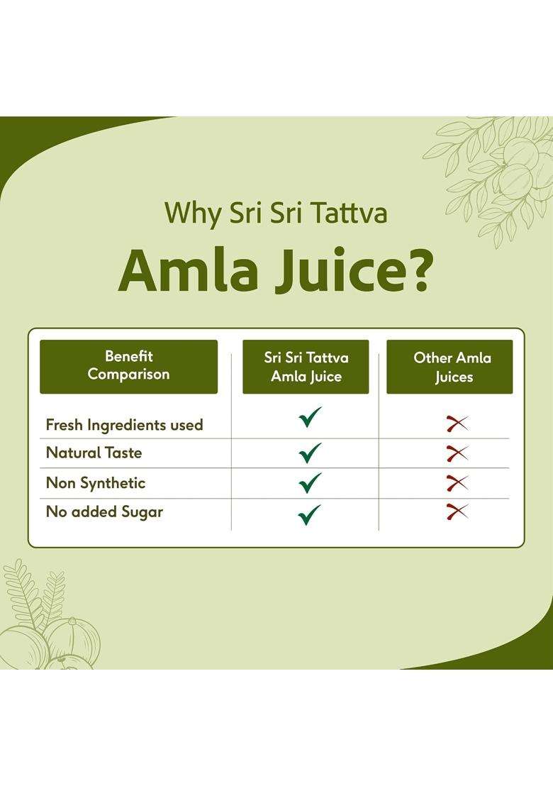 Sri Sri Tattva Amla Juice 1 L | Natural Herbal Care | Herbal & Pure | Rich in Vitamin C | Naturally boosts Immunity - Indya