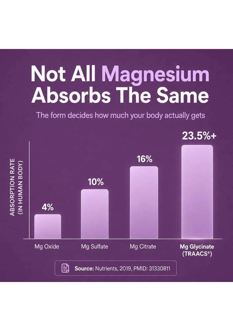 Rasayanam Chelated Magnesium Glycinate (2445 mg) | Authentic Ayurvedic Formula | 60 Tablets | 440 mg Elemental Magnesium | Patented Traacs - Indya