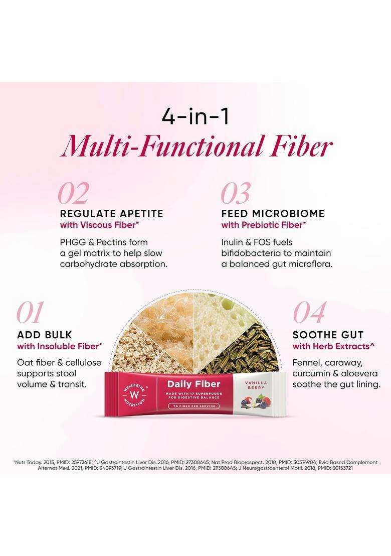 Wellbeing Nutrition Daily Fiber Powder 30 Servings, 1 count | Weight Management, Manages Sugar Control, Bloating, Constipation & Acidity Relief - Indya