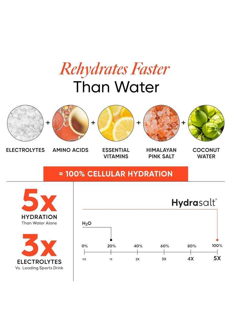 Wellbeing Nutrition HydraSalt Electrolyte Drink with Zero Added Sugar 90g (Pack of 15) - Indya