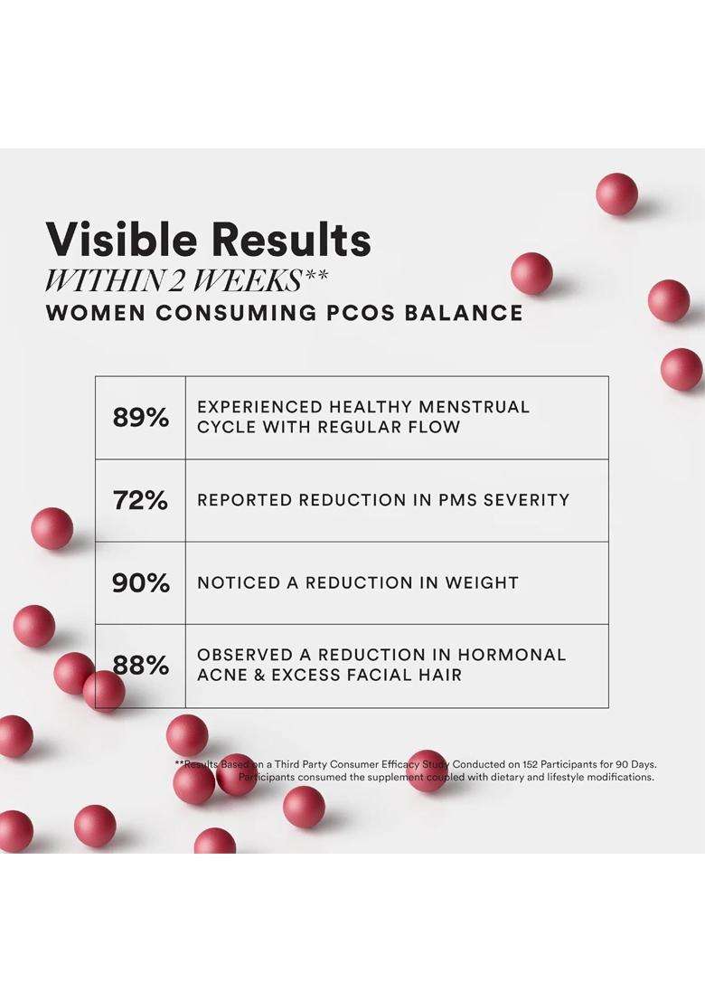 Wellbeing Nutrition Pcos Supplement for Women with Myo-inositol, D-Chiroinositol, Fenugreek, Shatavari 60 Veg Capsules - Indya