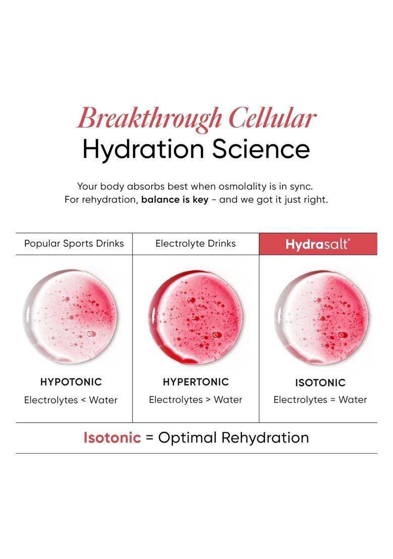 Wellbeing Nutrition HydraSalt Electrolyte Drink with Zero Added Sugar 90g (Pack of 15) - Indya
