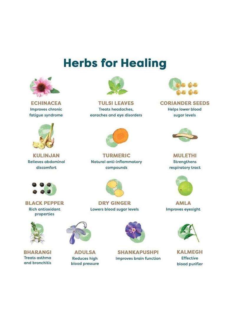 Wellbeing Nutrition Grandma
