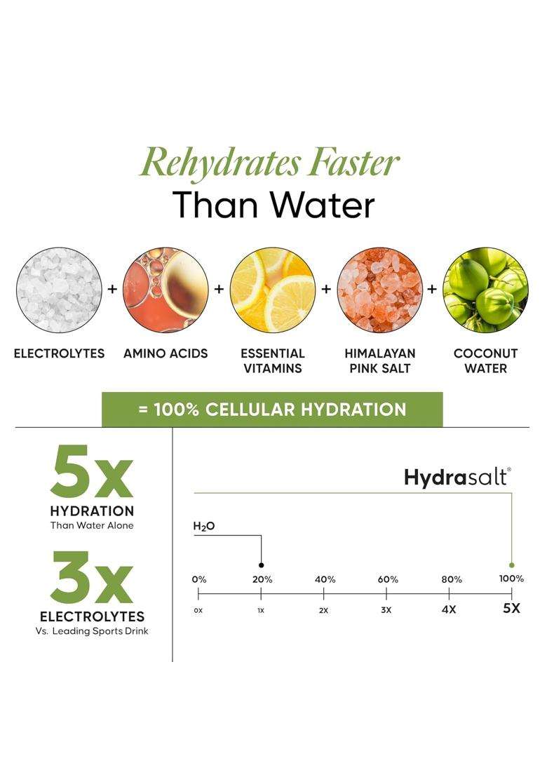 Wellbeing Nutrition HydraSalt Electrolyte Drink With Zero Added Sugar 90 g (Pack of 15) - Indya