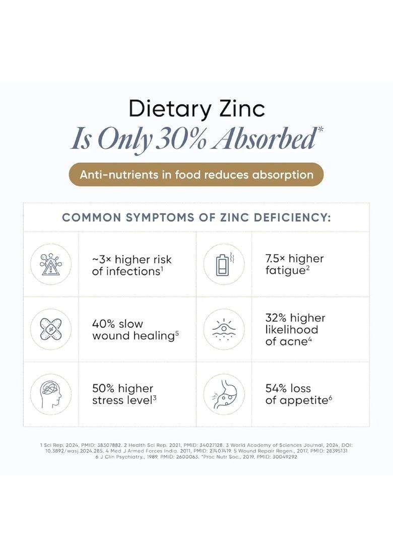 Wellbeing Nutrition Liposomal Zinc Complex 100% RDA 60 Capsules | Chelated Zinc Picolinate, Glycinate & Citrate With Quercetin, Vitamin C, Copper - Indya