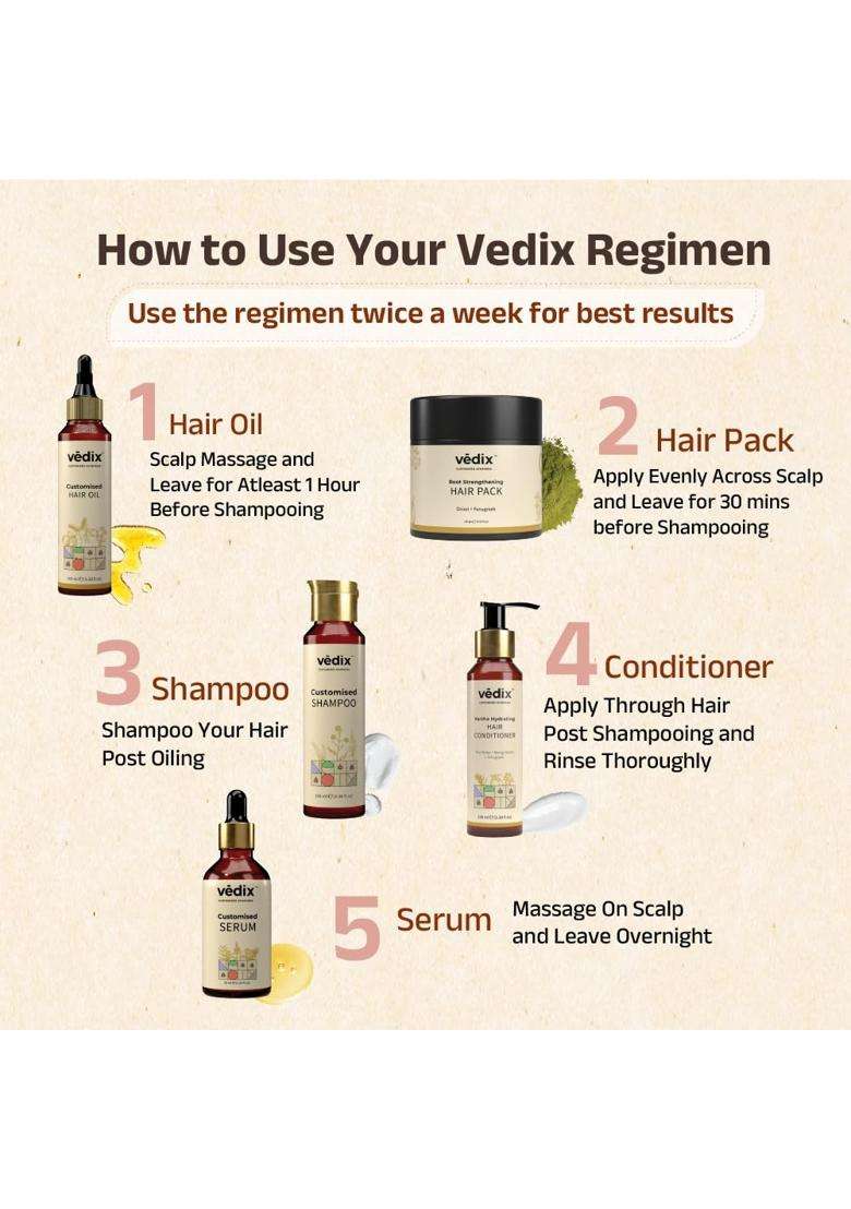 Vedix Ayurvedic Hair growth Kit for Dry Hair, Dry Scalp, Wavy Hair (5 Items in the set) 440 ml | Authentic Traditional Formula - Indya