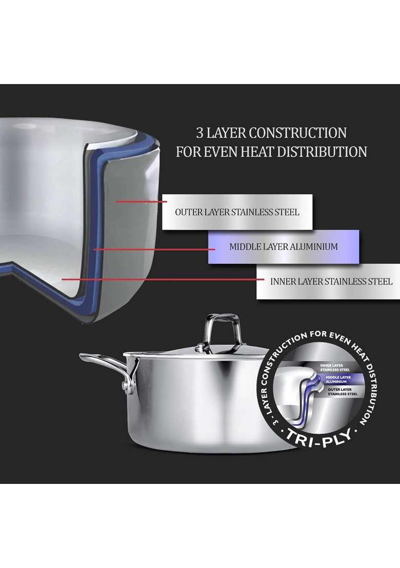 MILTON Pro cook Triply Stainless Steel Cookware Set | 2.1 L | 2.2 Qt | 20 cm | 7.9 Inch | 7-Piece Set | Induction Compatible | With Lid - Indya