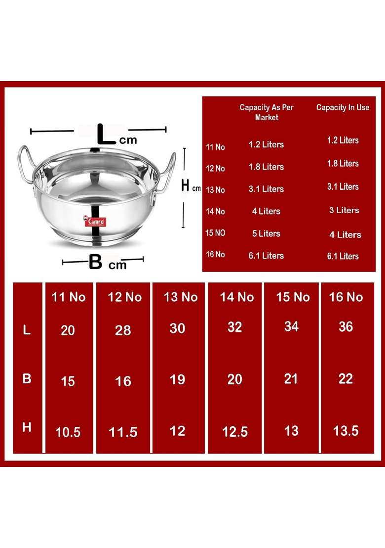 CAMRO Kadhai Wok Induction Bottom Stainless Steel | 4.5 L | 4.8 Qt - Indya