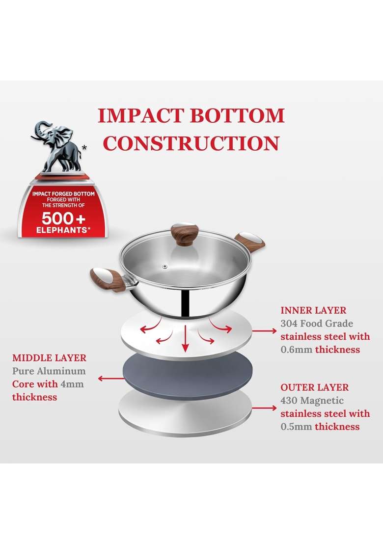 SUNCASA Impact Pro Luxe Stainless Steel Kadai Wok with Glass Lid | 2 L | 2.1 Qt | 20 cm | 7.9 Inch - Indya