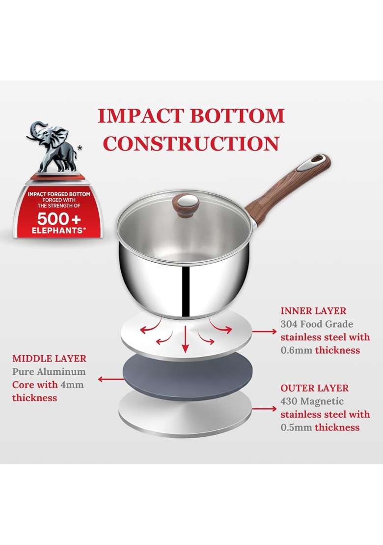 SUNCASA Impact Pro Luxe Stainless Steel Belly Saucepan with Lid | 2 L | 2.1 Qt | 16 cm | 6.3 Inch | Induction Compatible - Indya