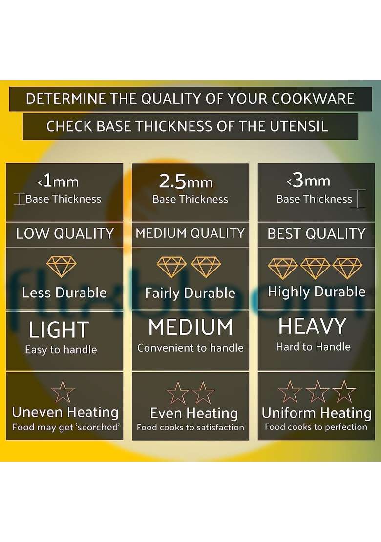 FLIXBLOOM Completeness Glossy Stainless Steel Induction Base LPG Gas Stove Top Friendly | 4 L | 4.2 Qt | With Lid - Indya