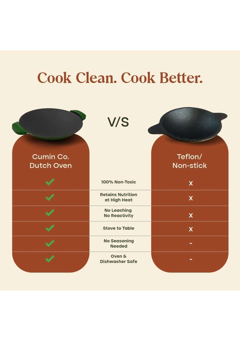 CUMIN CO. Enamel Cast Iron Paniyaram Pan Ebelskiver-Style Pan with Lid | 24 cm | 9.4 Inch | Induction Compatible | Non-Toxic | Non-Stick - Indya