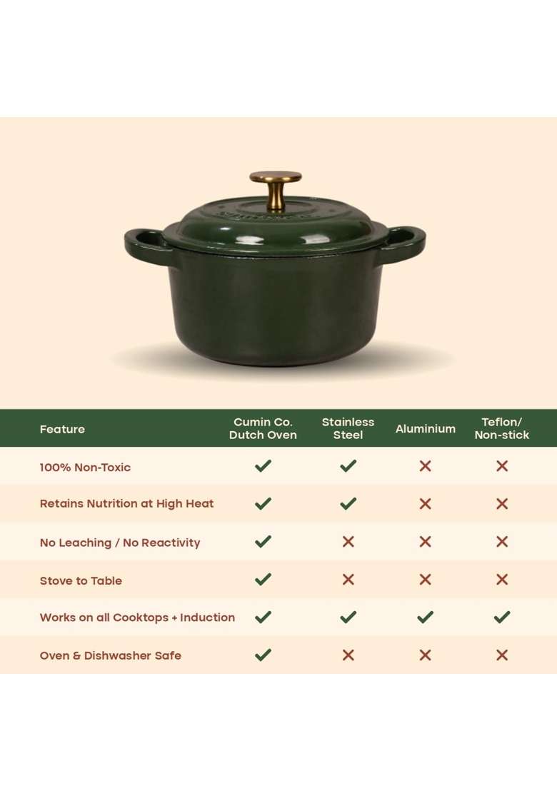CUMIN CO. Cast Iron Cookware Fry Pan and Dutch Oven Set | 16 cm | 6.3 Inch | Induction Compatible | Non-Toxic | With Lid | Rust Resistant - Indya