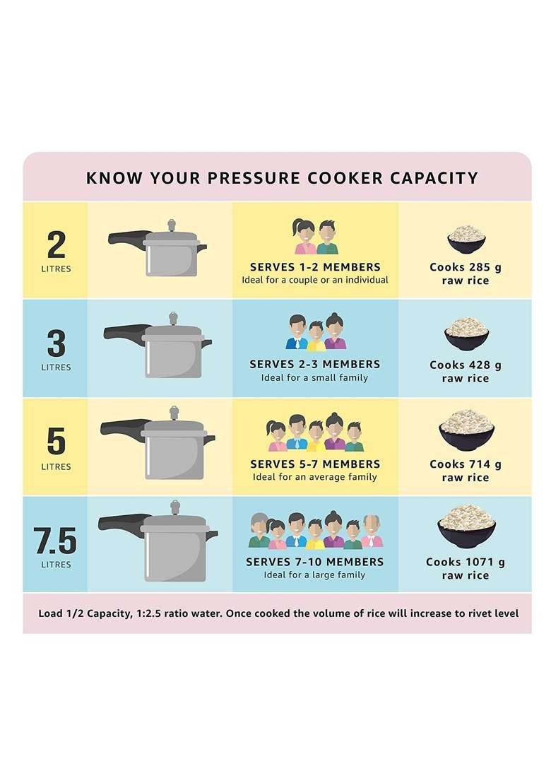 Pigeon By Stovekraft Favourite Induction Base Aluminium Pressure Cooker with Outer Lid | 3 L | 3.2 Qt - Indya