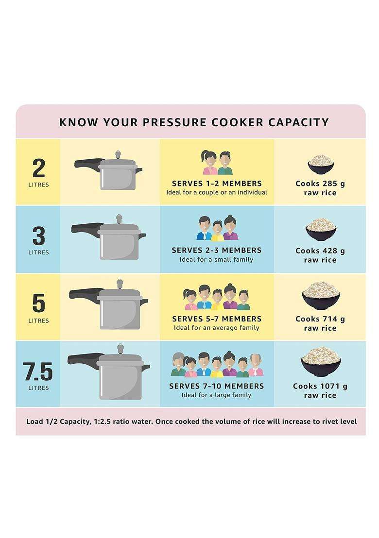 Pigeon By Stovekraft Aluminium Pressure Pan Junior with Outer Lid - Indya