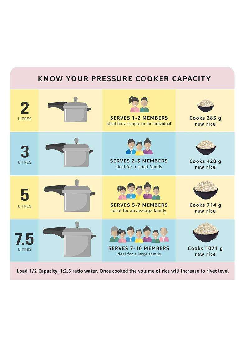 Prestige Svachh Deluxe Alpha Stainless Steel Pressure Cooker and Prestige Svachh Deluxe | 3 L | 3.2 Qt - Indya