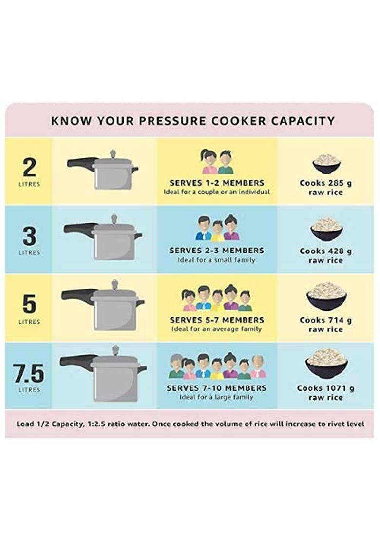 Pigeon By Stovekraft Deluxe Aluminium Pressure Cooker | 3 L | 3.2 Qt - Indya
