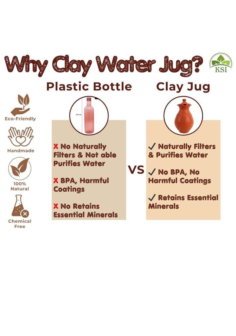 KSI Clay Water Jug Terracotta Water Jug with Lid and Handle | 2 L | 2.1 Qt | Non-Toxic | Handcrafted - Indya